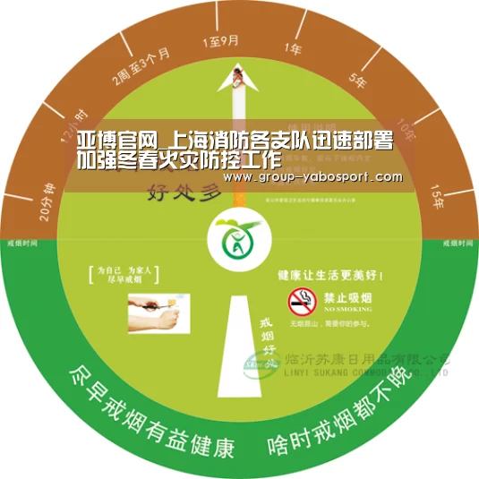 亚博官网_上海消防各支队迅速部署加强冬春火灾防控工作(图1) 亚博体育