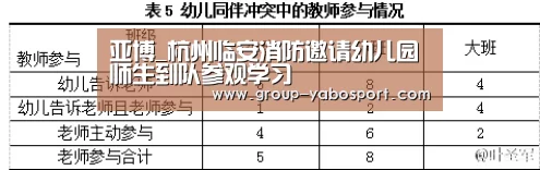 亚博_杭州临安消防邀请幼儿园师生到队参观学习(图1) 亚博体育